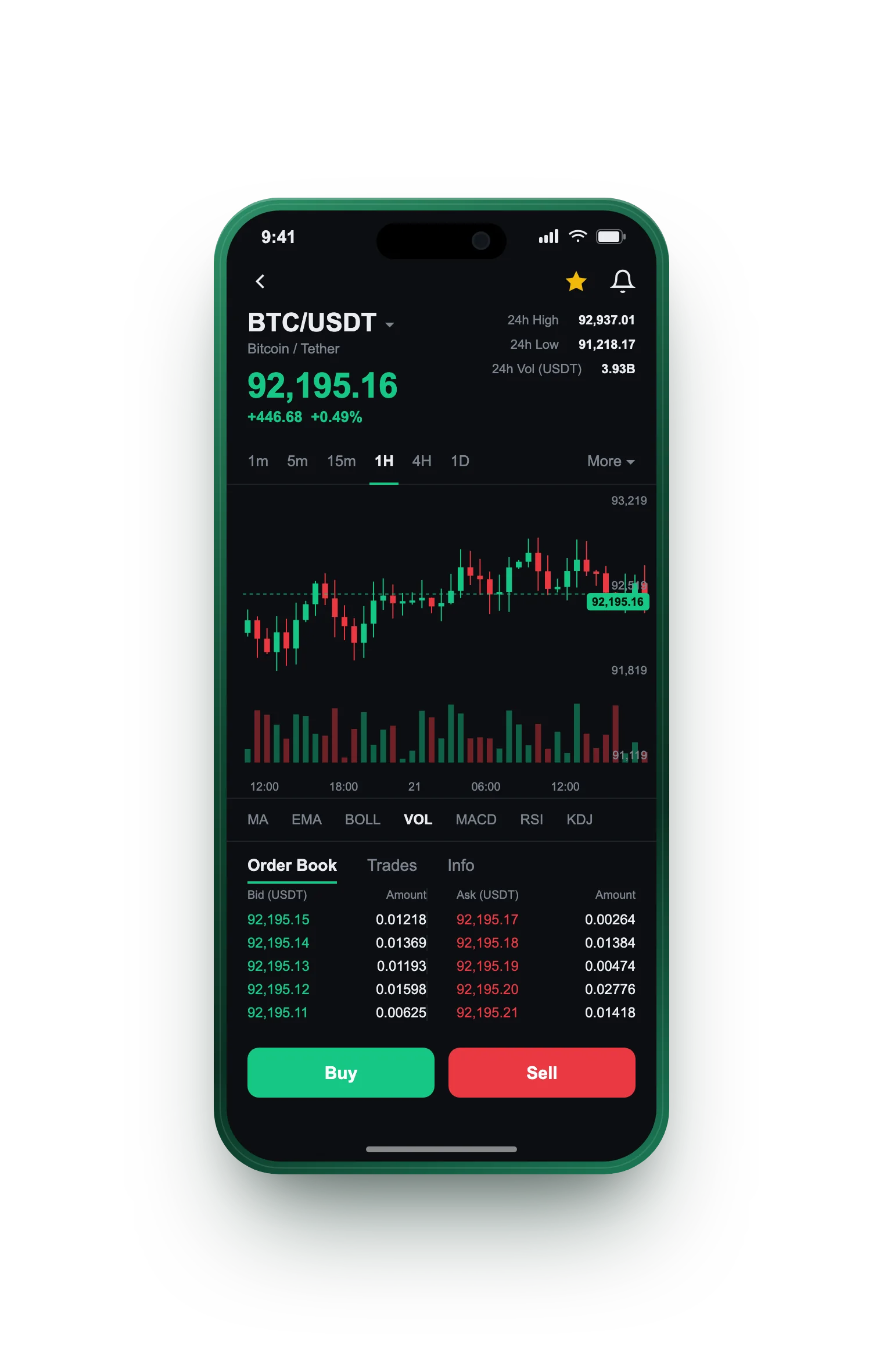 Clear Sharewardage — BTC/USDT live candlestick chart, order book and one-tap Buy/Sell on mobile